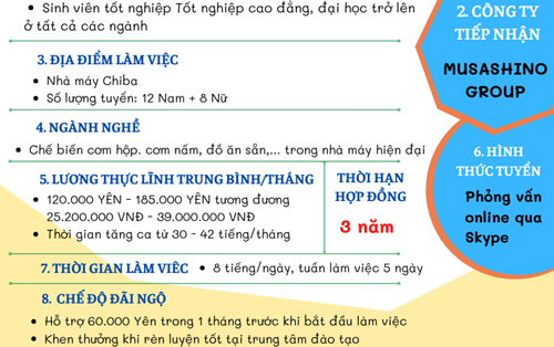 Chương trình thực tập sinh Musashino tại tỉnh Chiba Nhật Bản
